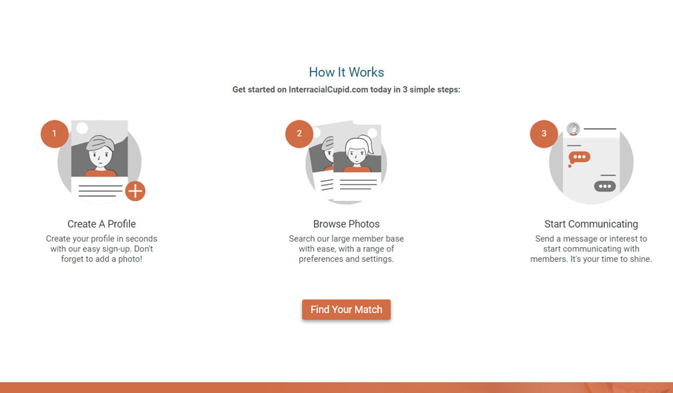 Interracial Cupid Means of Communication