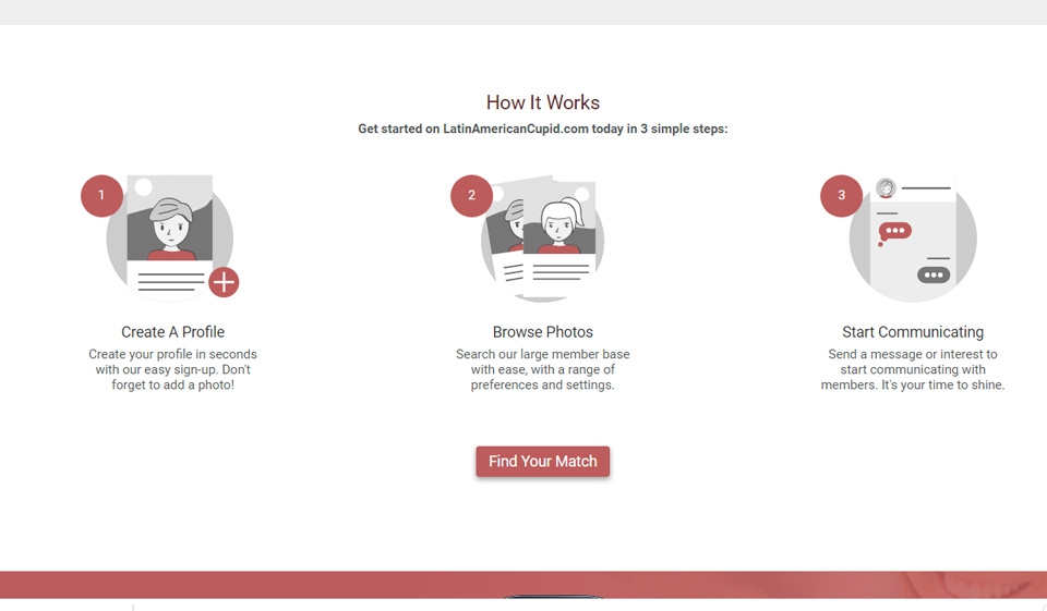 LatinAmericanCupid Straightforward Sign-Up Process to Join the Community