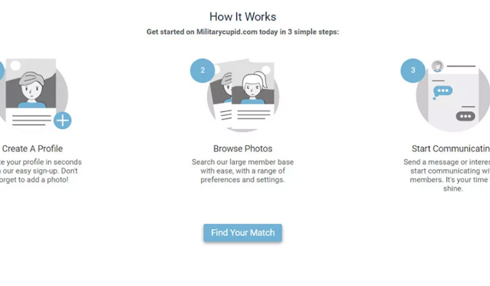 MilitaryCupid Messaging Rules