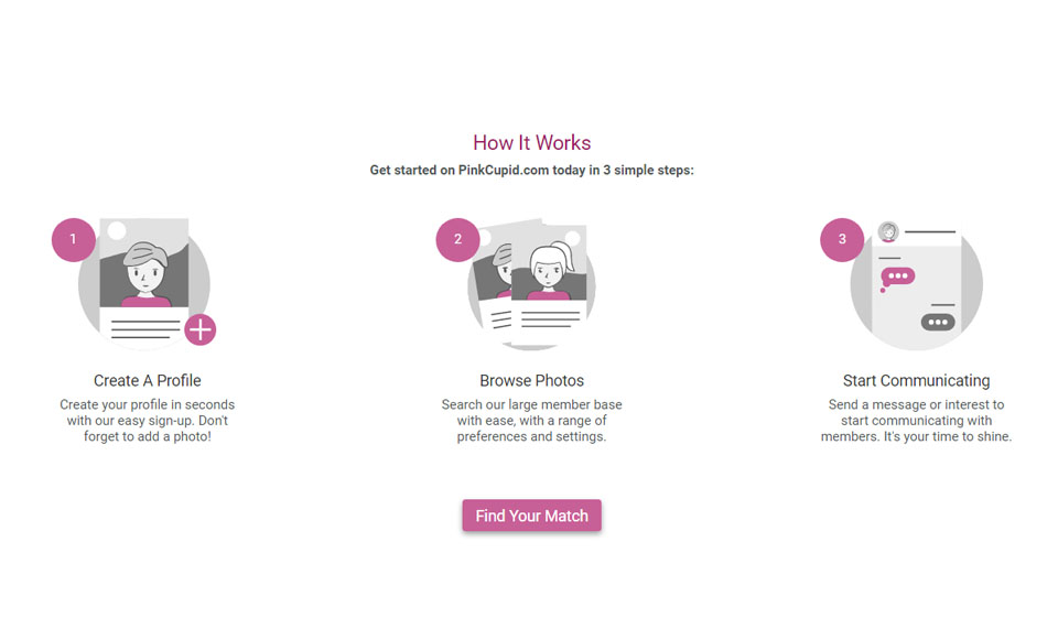 What members are on the site