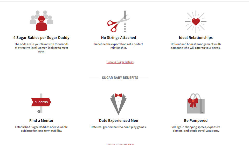 SeekingArrangement Review 2020?