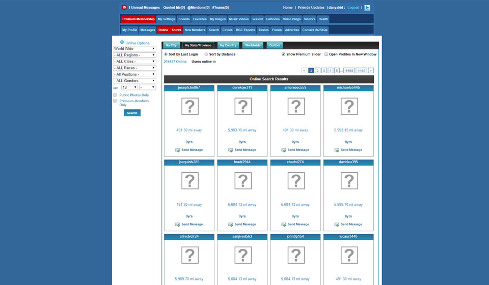 Aperçu des membres de la plateforme