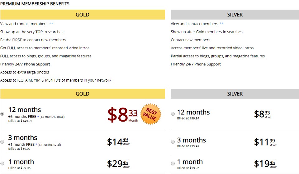 How to create a Bondage.com account