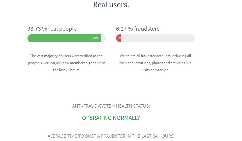 Jaumo Age Distribution
