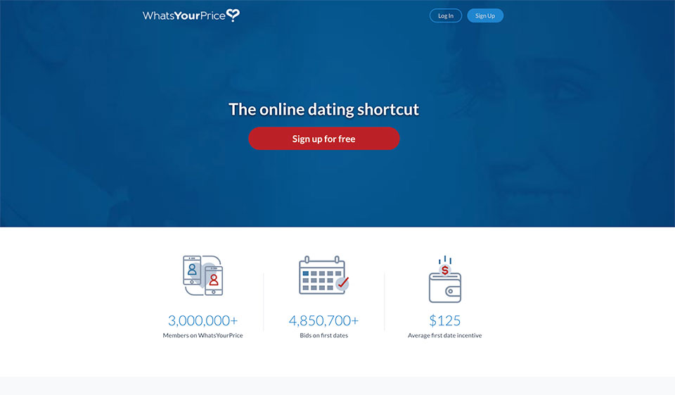 Whatsyourprice Review 2025
