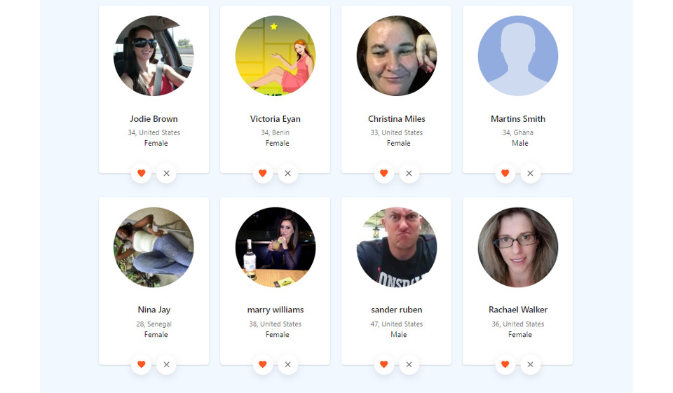 What is the Age Distribution?