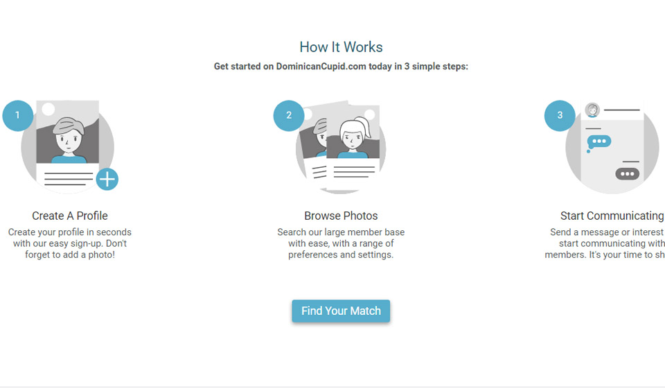 DominicanCupid Sign up and Login Info