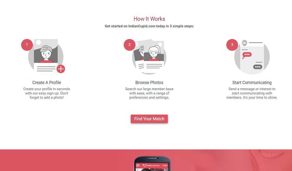 Is IndianCupid legit or scam?