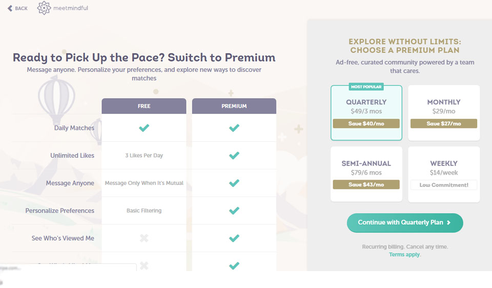 MeetMindful Costs and Prices: Average Category