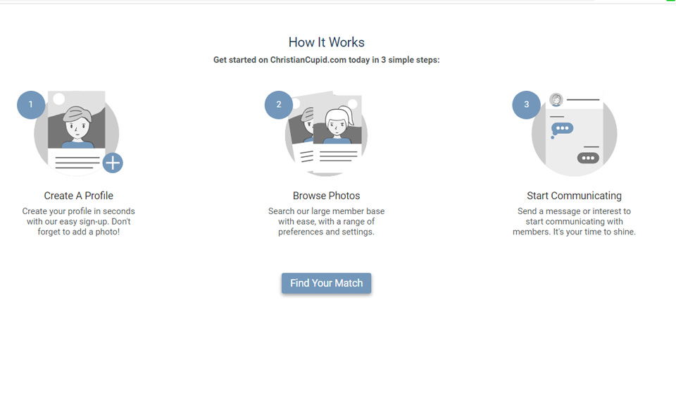 Major Versions Of The Website